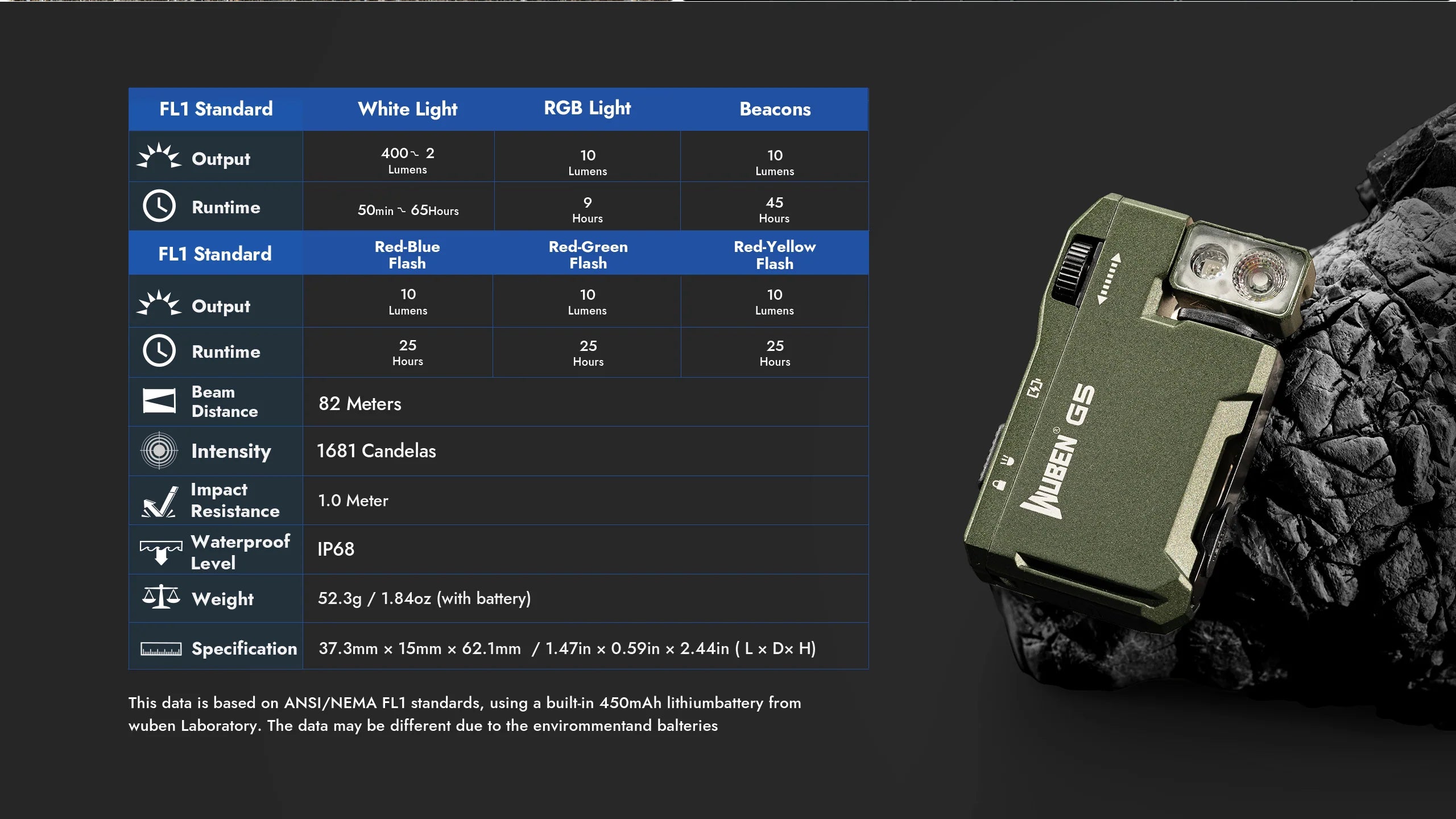 Lampe torche WUBEN G5 EDC 400 lumens